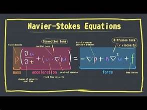 Navier-Stokes Equations